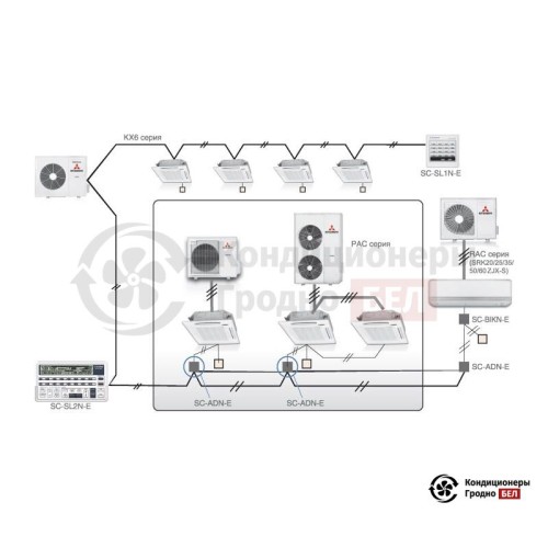  Адаптер Mitsubishi Heavy SC-ADNA-E в Гродно